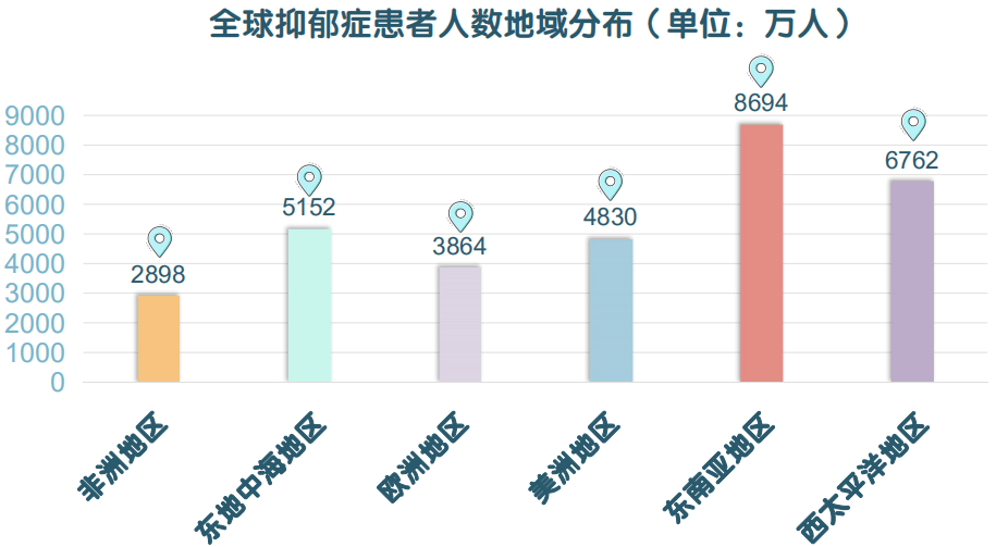 国内各省的抑郁发病率差异巨大，你所在的省份排在第几？