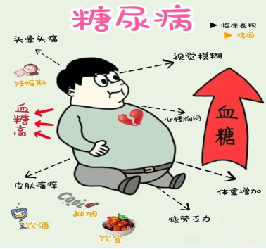 【中药科普】糖尿病并发症 藏在脾肾间的湿与瘀——消渴祛湿胶囊