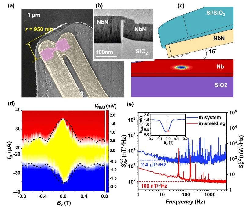 能给磁场拍超清写真的“探针”｜科技前线