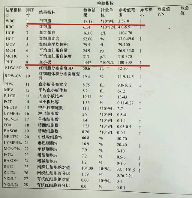 血小板超标5倍！精准规范治疗 远离血栓背后“隐形杀手”