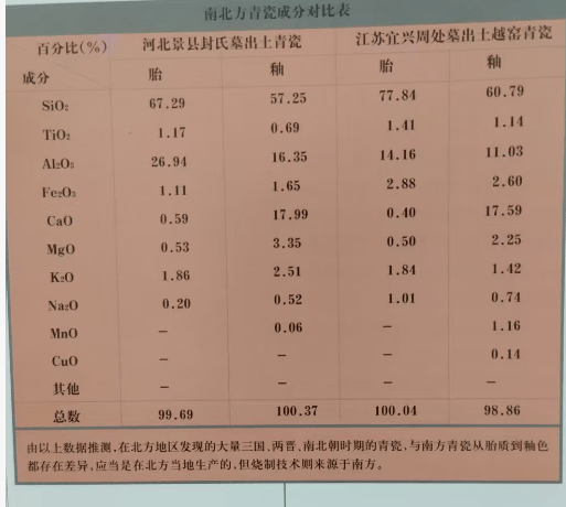 光谱仪 9800：唐彩国际检测古玩鉴定的科学 “火眼金睛”
