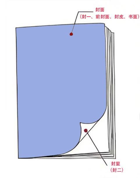 书籍排版设计的相关术语（一）