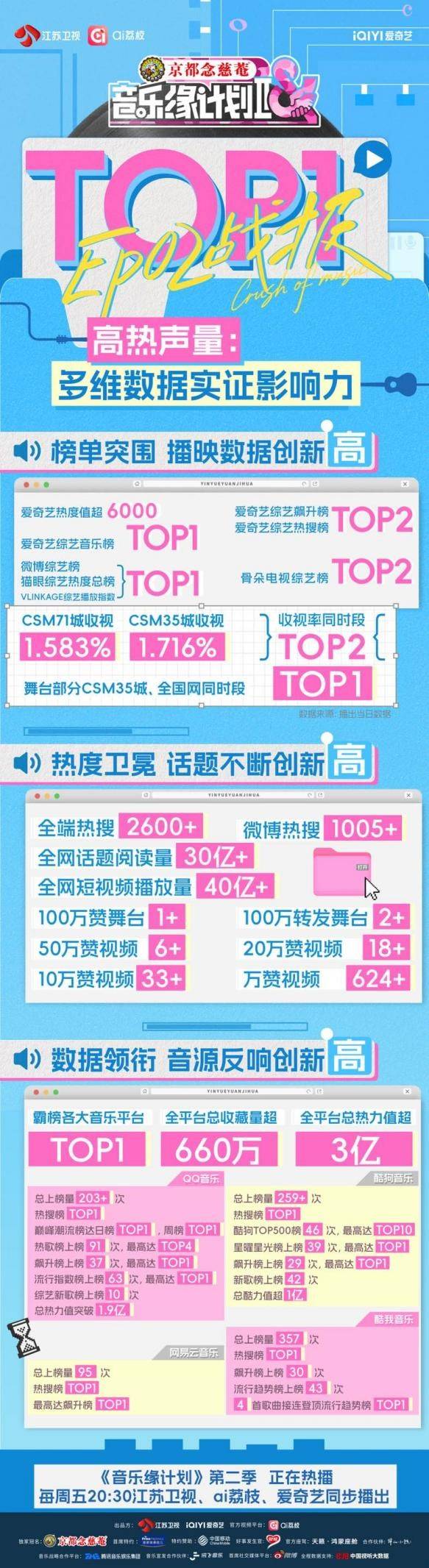 专属“人生歌单”生成中，《音乐缘计划》永远值得期待！