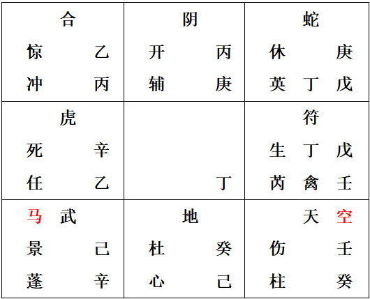 书籍奇门遁甲财运预测篇案例十二读后分享