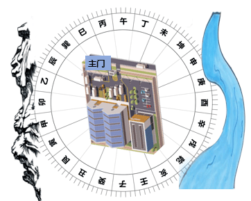 书籍玄空风水阳宅案例篇案例十九读后分享