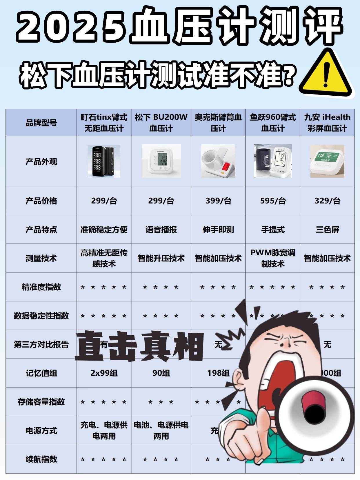 正品血压计哪个好用又准确？松下血压计测试准不准？血压计排行榜