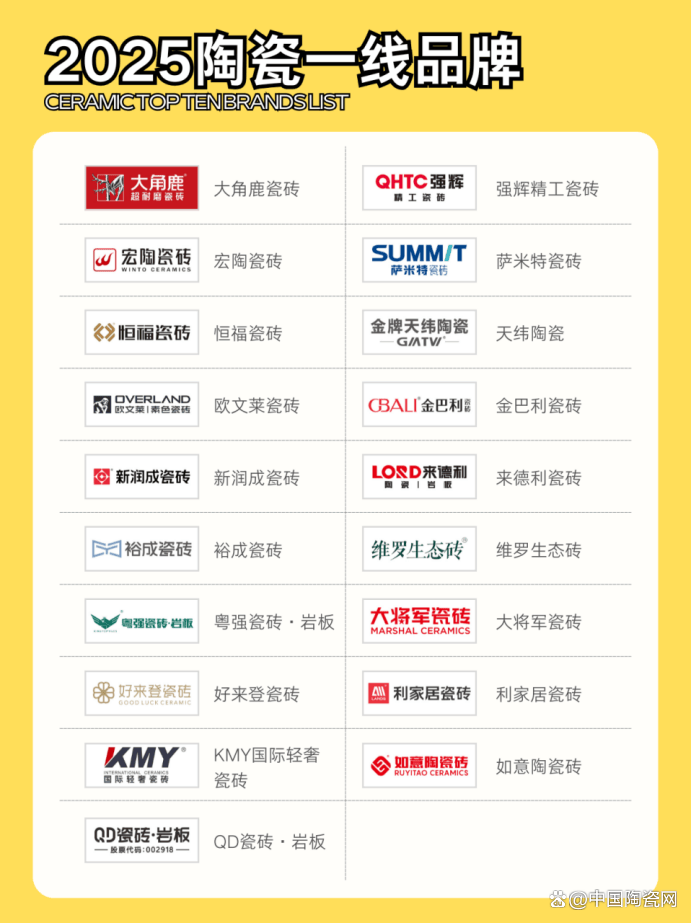 2025陶瓷一线品牌榜单璀璨发布！开启陶瓷行业新篇章