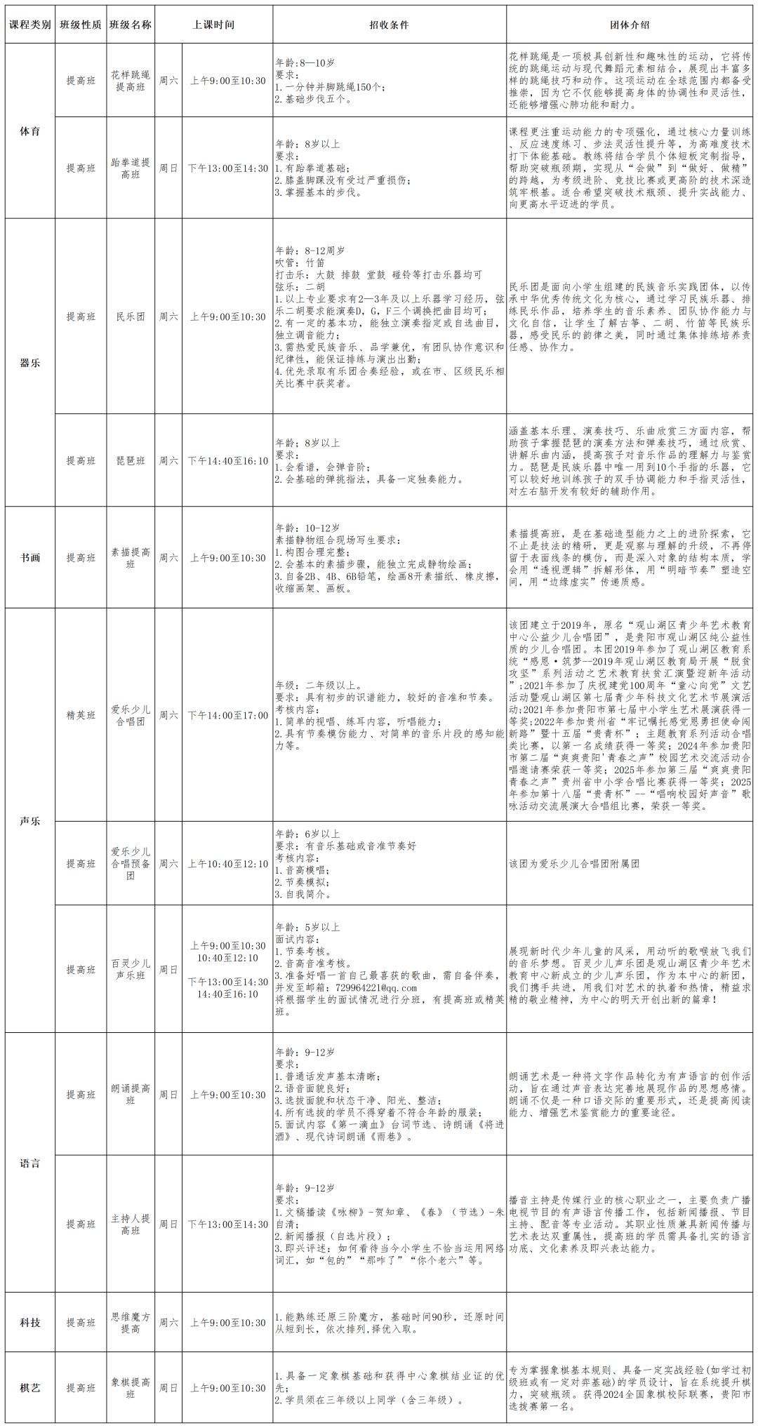 报名啦！观山湖区青少年艺术教育中心第十四期公益培训班面向全区招收提升班学生