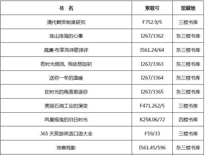 新书通报第55期