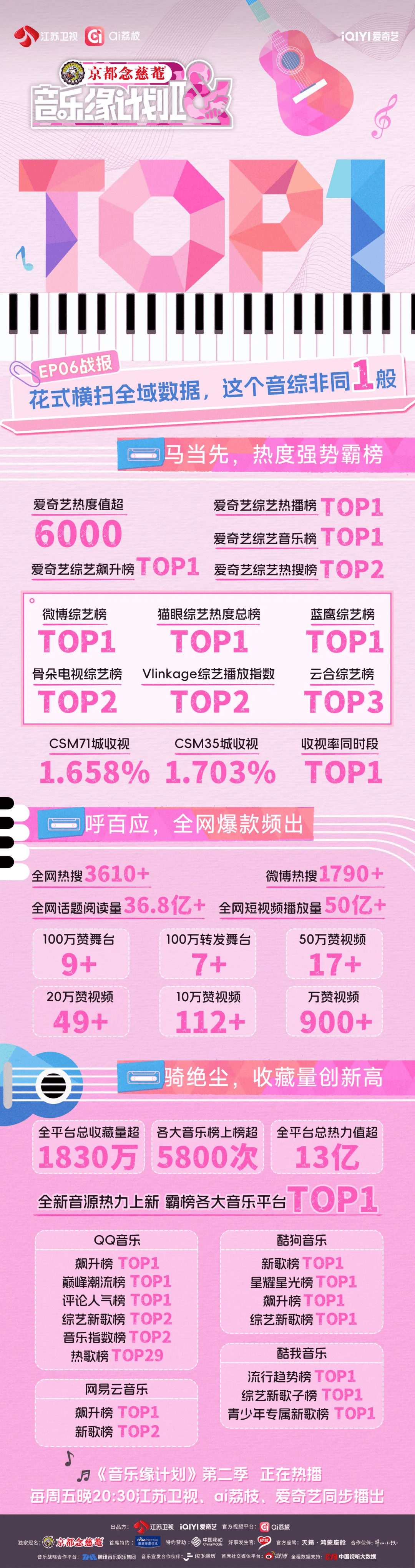 本周首演舞台之“最”《音乐缘计划2》喊你更新曲库啦！