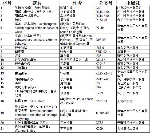【新书上架】12月新书上架速览