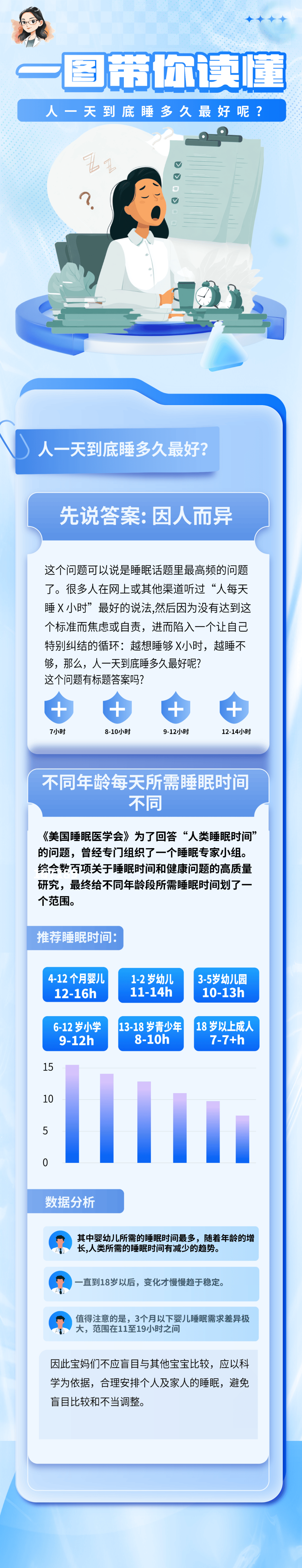 日签 | 一图带你读懂：人一天到底睡多久最好呢？