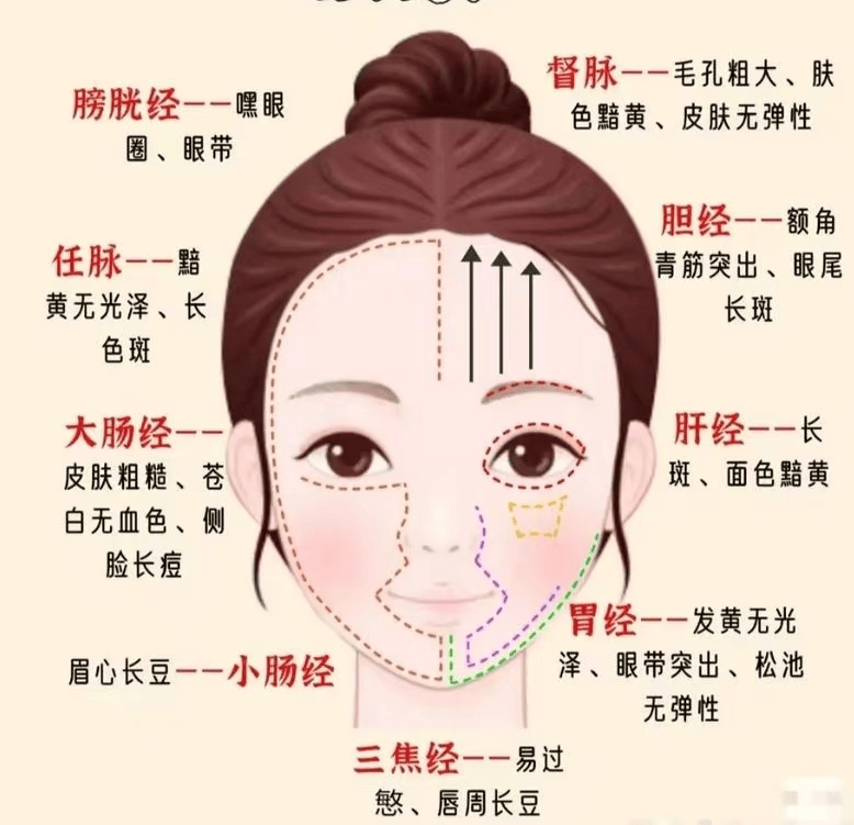 【健康科普】中医美容术-面部推拿养出素颜好底子