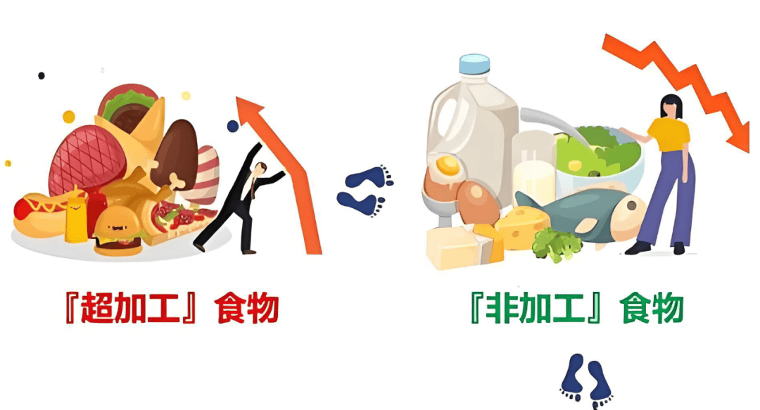原创            餐桌上的“隐形杀手”：超加工食品如何偷走我们的健康