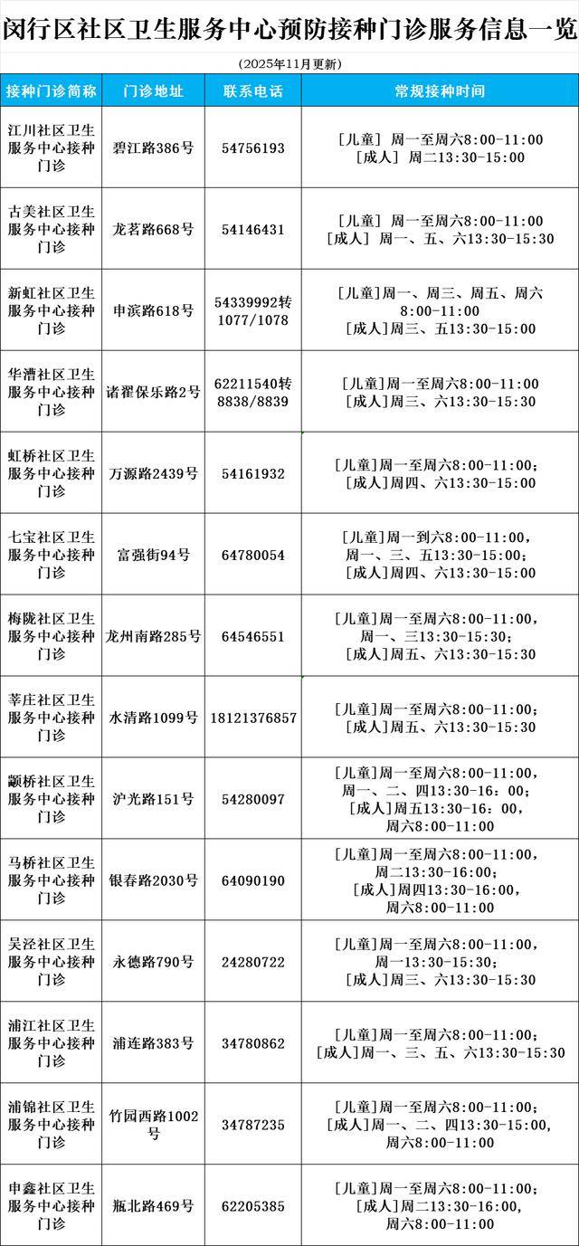 仍处于高流行水平！中疾控提醒