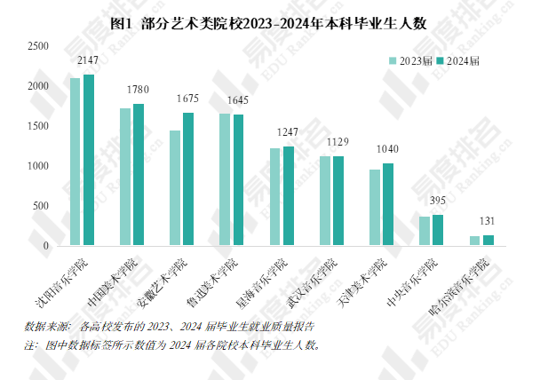艺术类院校2024届毕业生就业分析，音乐类艺术院校就业率相对较好