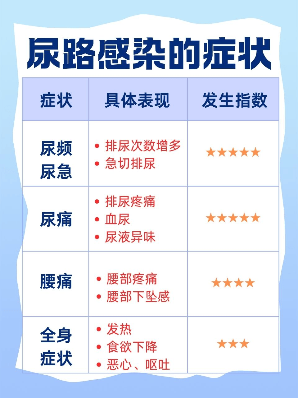 总是尿不尽？男性尿路感染的4个症状，别硬扛！