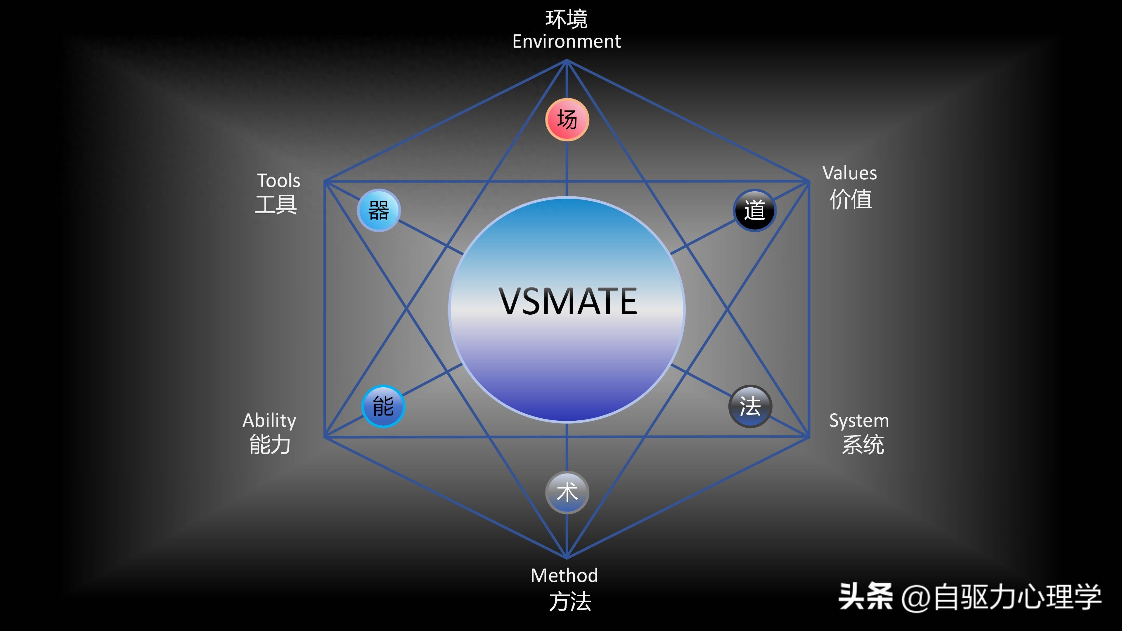 VSMATE疗法在抑郁症心理治疗中的核心优势