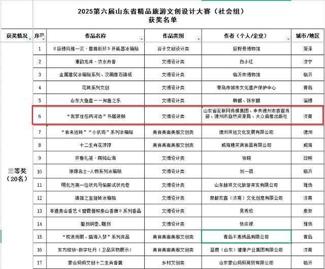 “我家住在两河边”书籍装帧获山东省精品旅游文创设计大赛三等奖