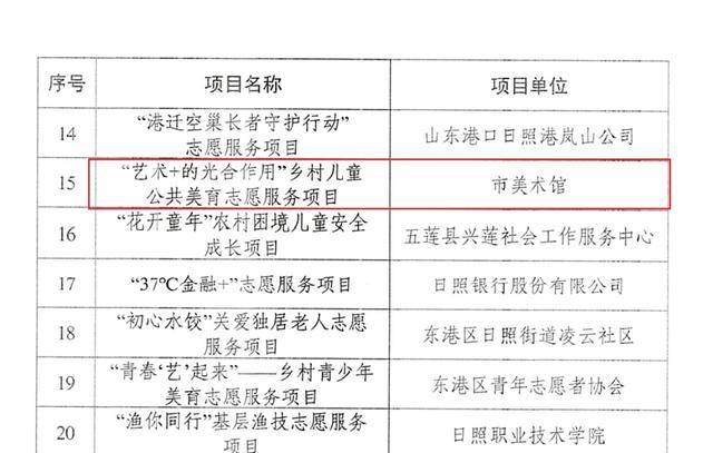 “艺术+的光合作用”志愿服务项目入选日照首批优秀项目库