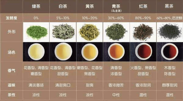 吕文扬品茗解读不同发酵度茶叶的品鉴要点