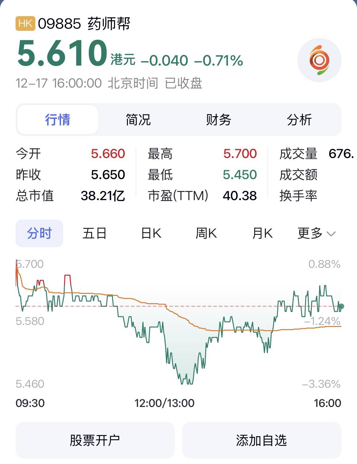 药师帮股价暴跌90%，伪平台模式正在走向终局？