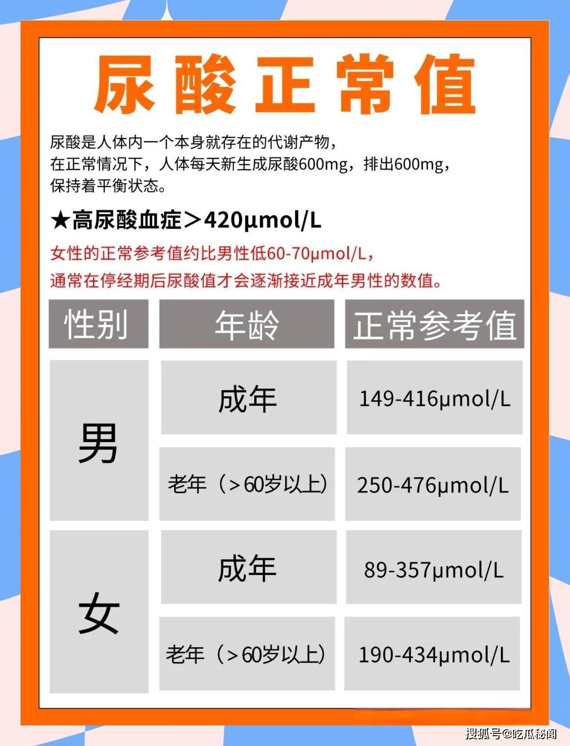 原创            饮料当水喝？女生每天一杯奶茶可乐尿酸值破700！