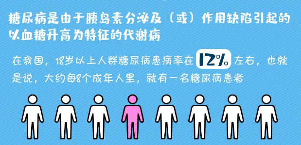 血糖居高不下？《中国糖尿病防治指南（2024版）》指导来了