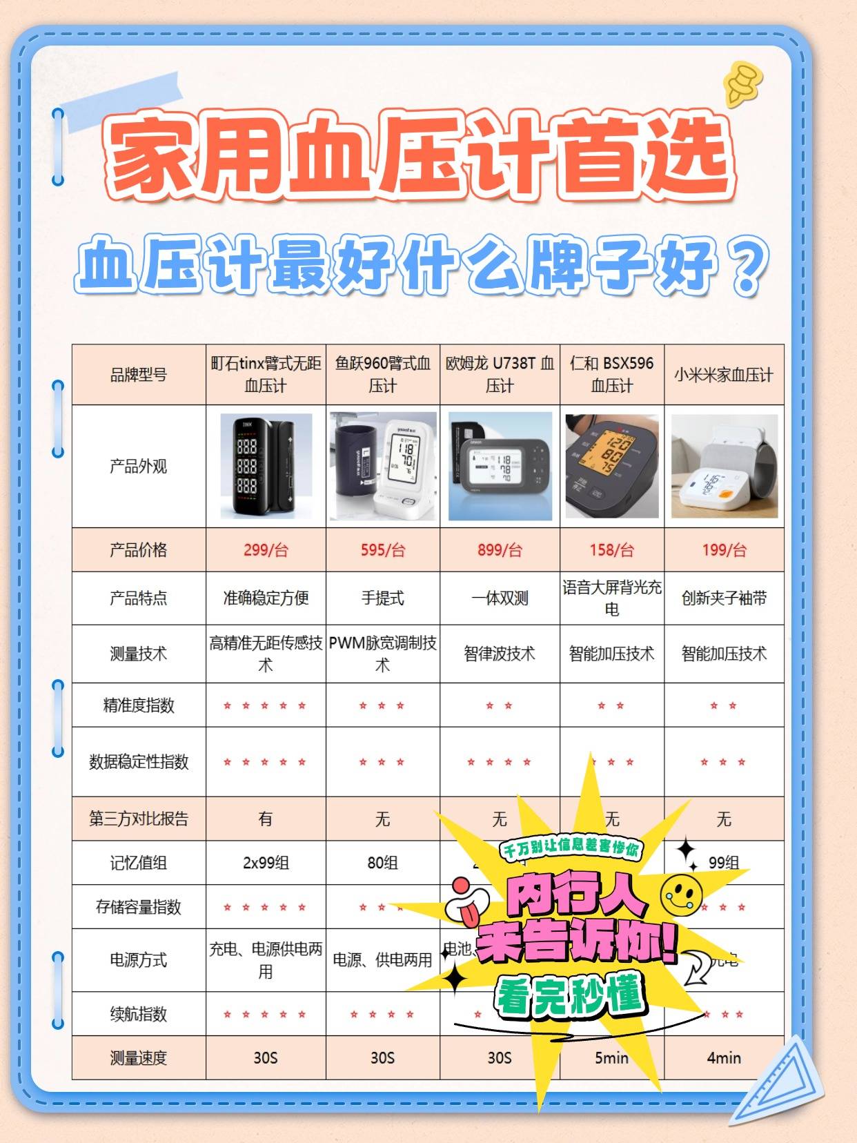 血压计最好什么牌子好？鱼跃的血压计建议买吗？家用血压计首选