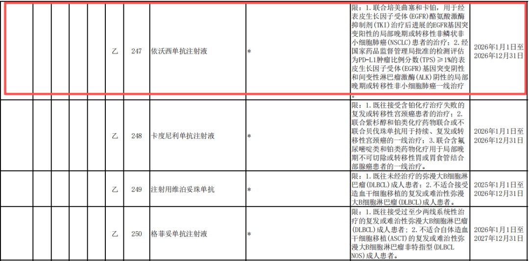 晚期肺癌患者必看！疗效优异、毒性小、经济可负担！这个疾病控制率近90%的药物终于进医保了