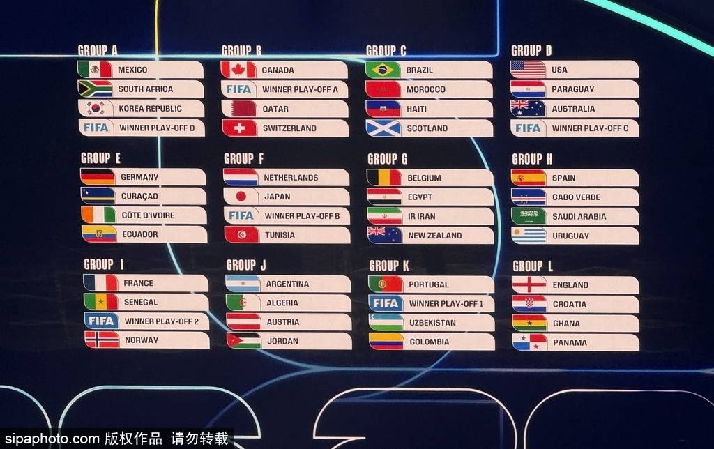 2026世界杯分组：三个东道主好签 法国挪威同组+日本战荷兰