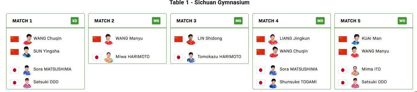 国际乒联混团世界杯决赛，中国对阵日本名单出炉