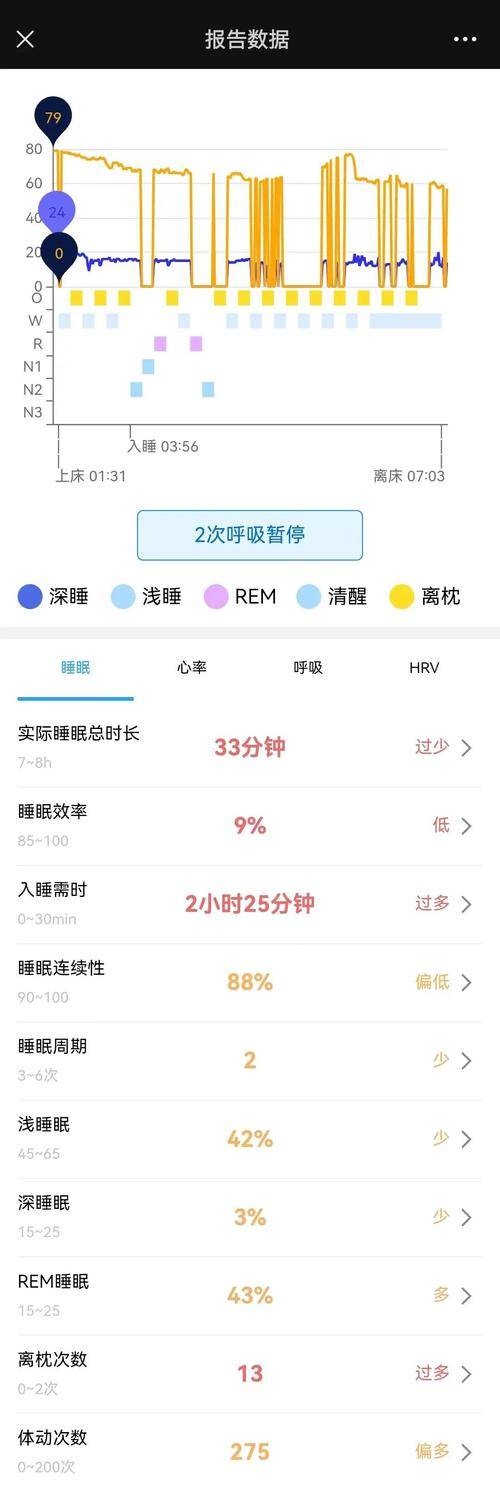 健康生活的六个核心议题：从饮食到运动，普通人如何主动管理