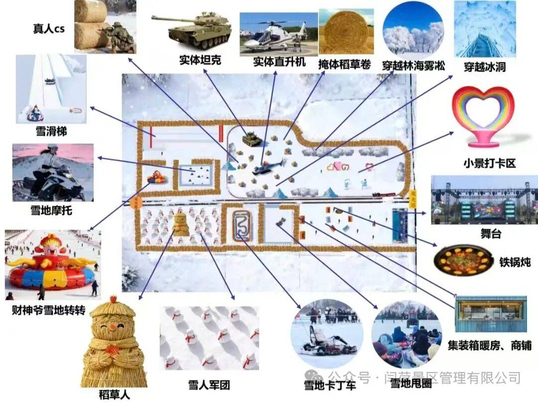 闫家岗农场冰雪艺术季即将揭幕｜18米高“稻草人”领衔雪国乐园