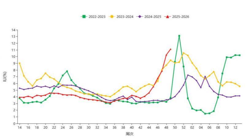 甲流高发期，癌患咳不停、痰难清？试试这碗“天然防护水”，老少皆宜