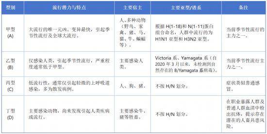 秋冬流感高发，高峰期来临这些防护要点别错过