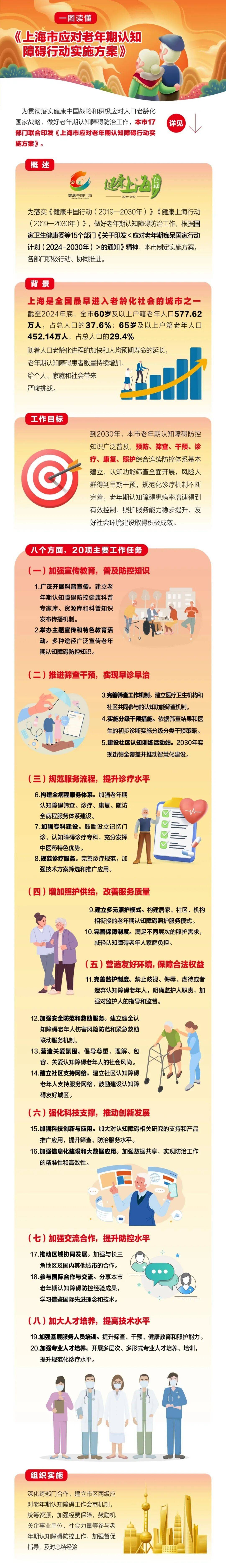 【图解】上海印发认知障碍老人“守护”方案，一图读懂→