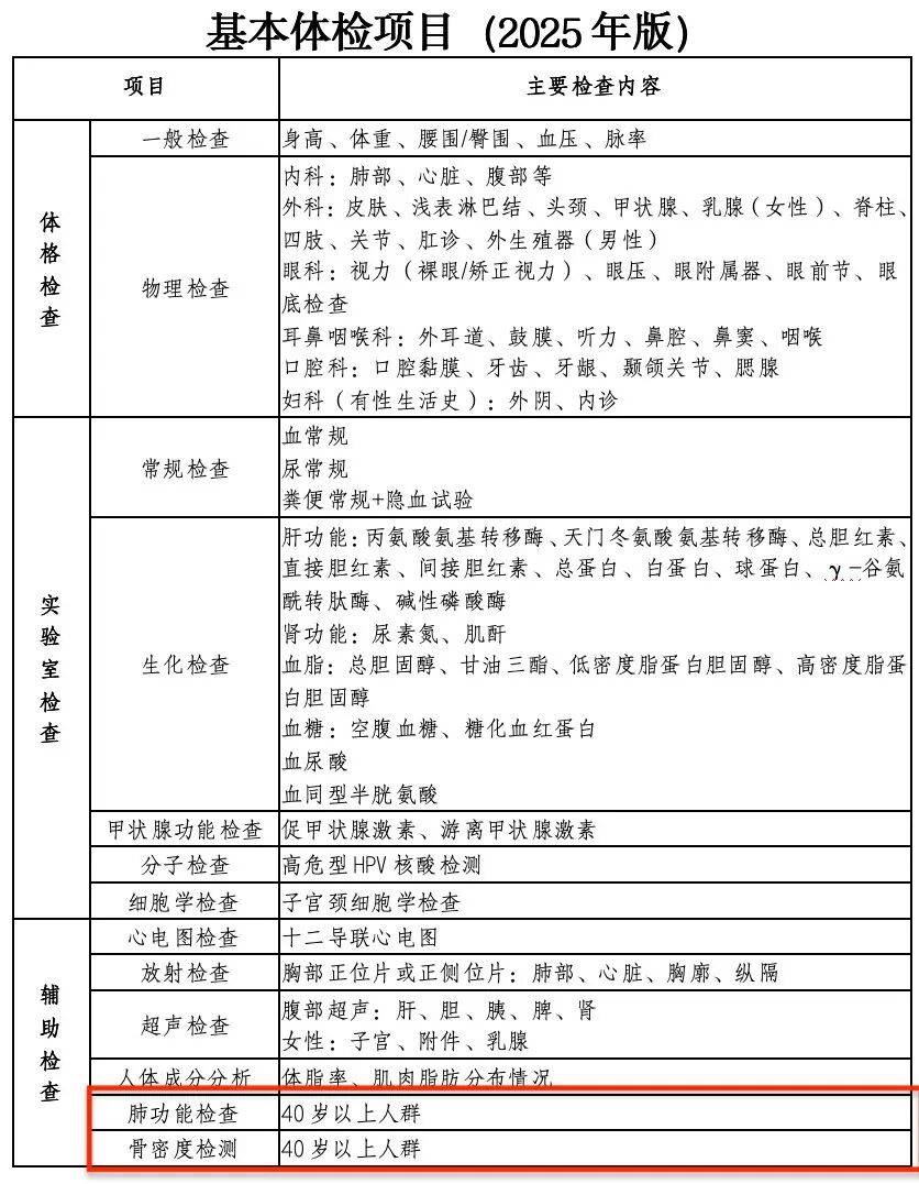 40岁以后，这两项体检就不要再跳过了