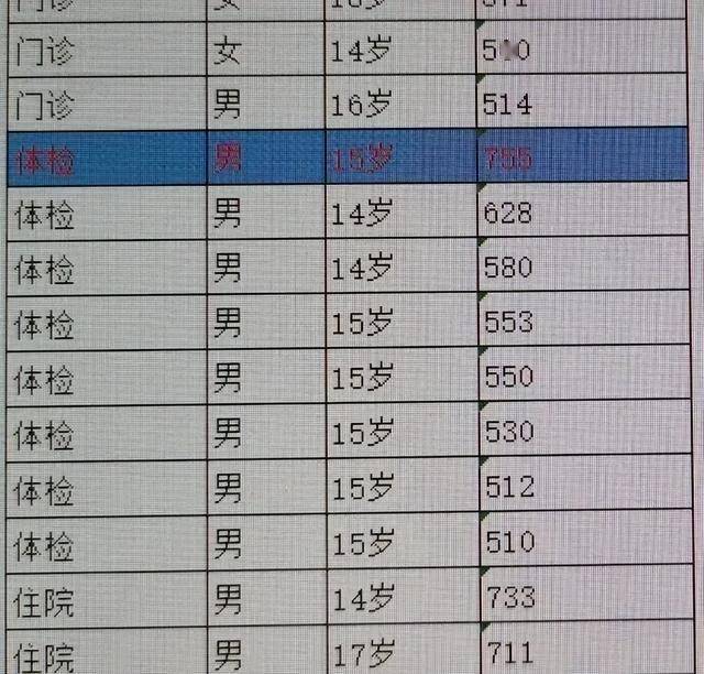 48岁男子从不喝酒，尿酸高达850，引发肾衰竭！医生：少碰5道菜