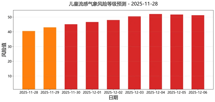 注意 | 进入“特别高活跃期”！一图秒懂“防、识、治”全攻略！