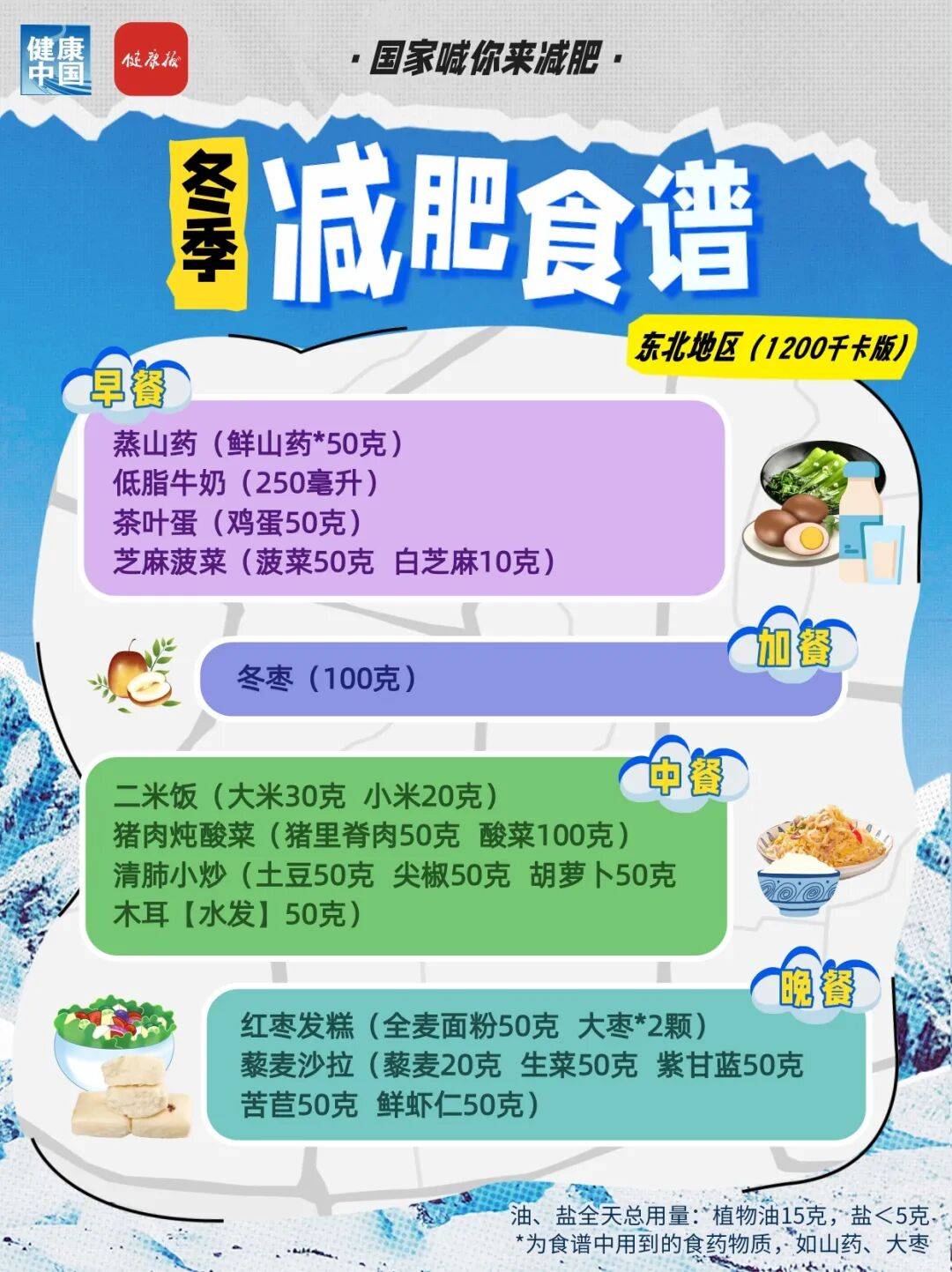 国家出手教减肥！四川人冬季可以这样吃