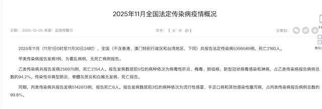 仅次于流感，这种病毒流行强度增强，近两月中招人数比去年多5倍