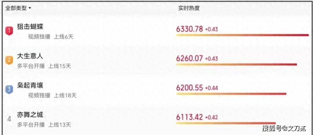 原创            离婚后不能各自体面？陈晓陈妍希新剧刚上了，女方一句话引爆热搜