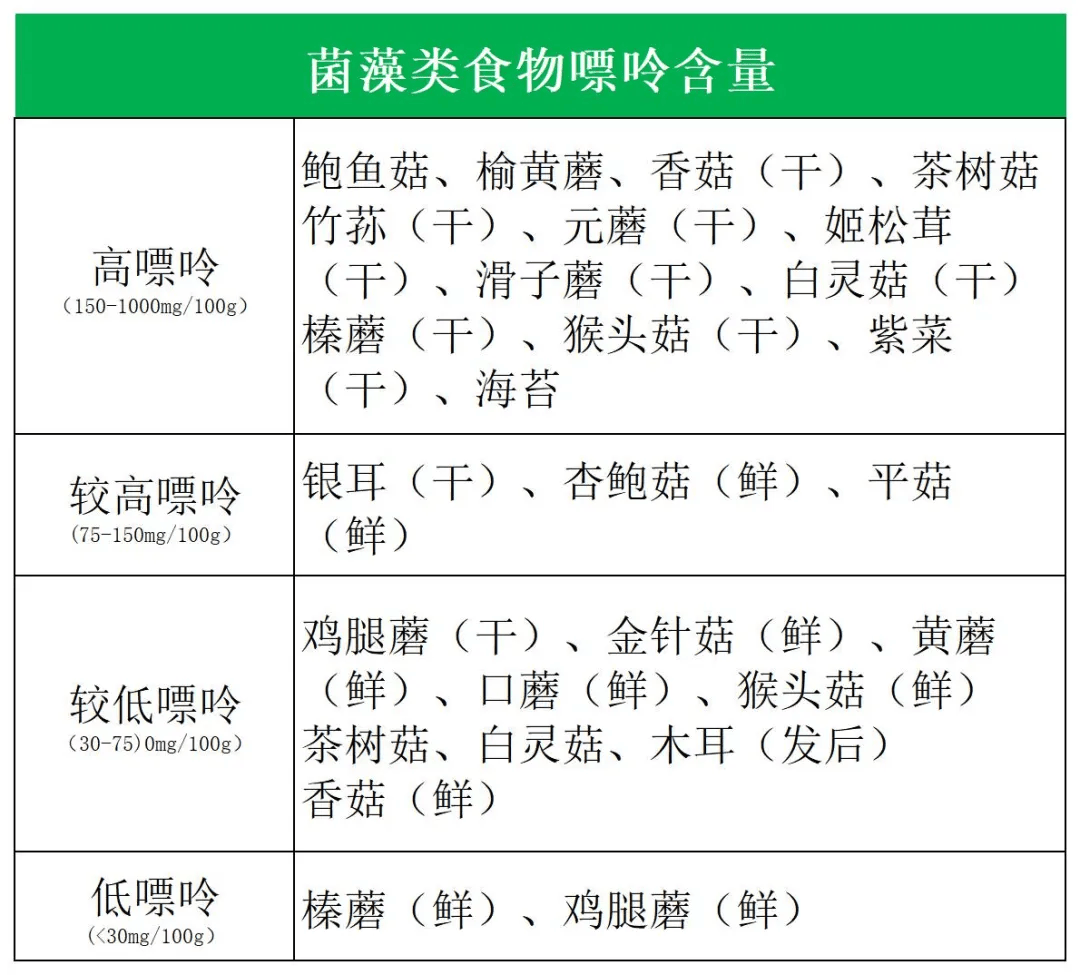 不想尿酸飙涨？避开4大常见误区，用饮食稳住尿酸