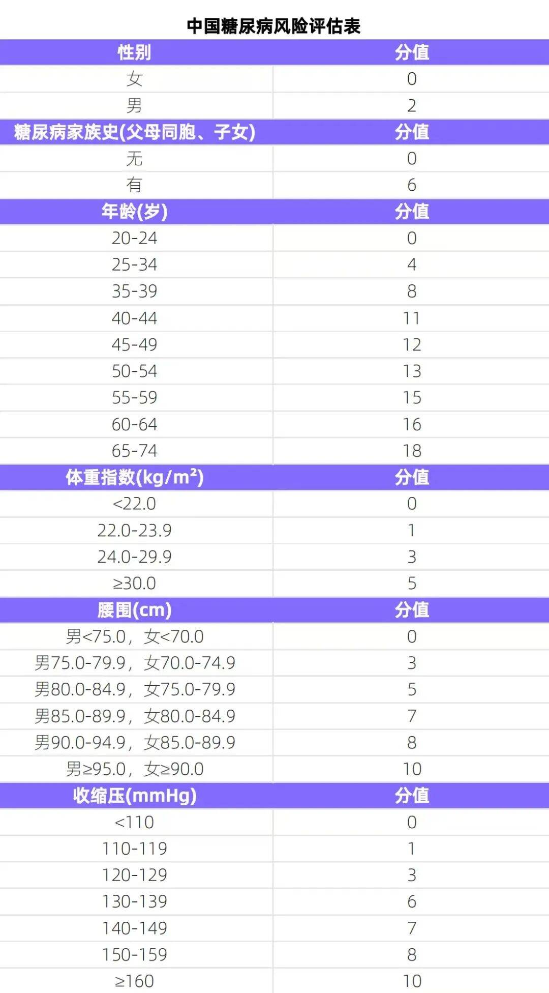 控糖建议从这个年龄开始……