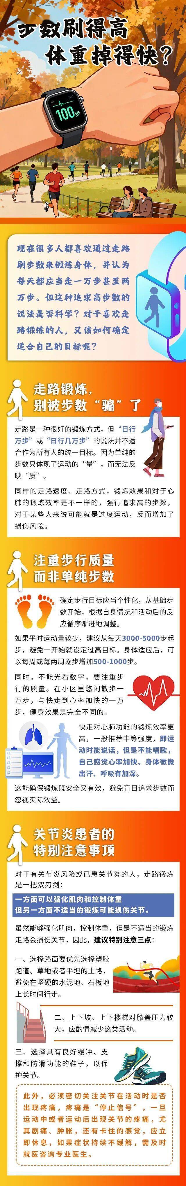 体重管理 | 步数刷得高，体重掉得快？你可能走错了！