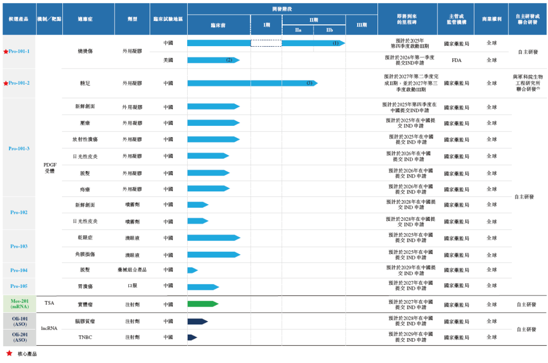 市场需求催生本土创新，华芢生物PDGF新药破解糖足治疗困局