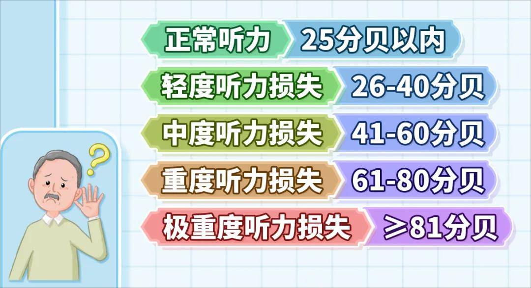 广州附华耳科助您深入了解老年性耳聋