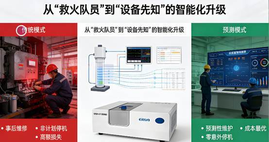 双参数油液监测系统选型指南：水分、颗粒如何影响轴承寿命？