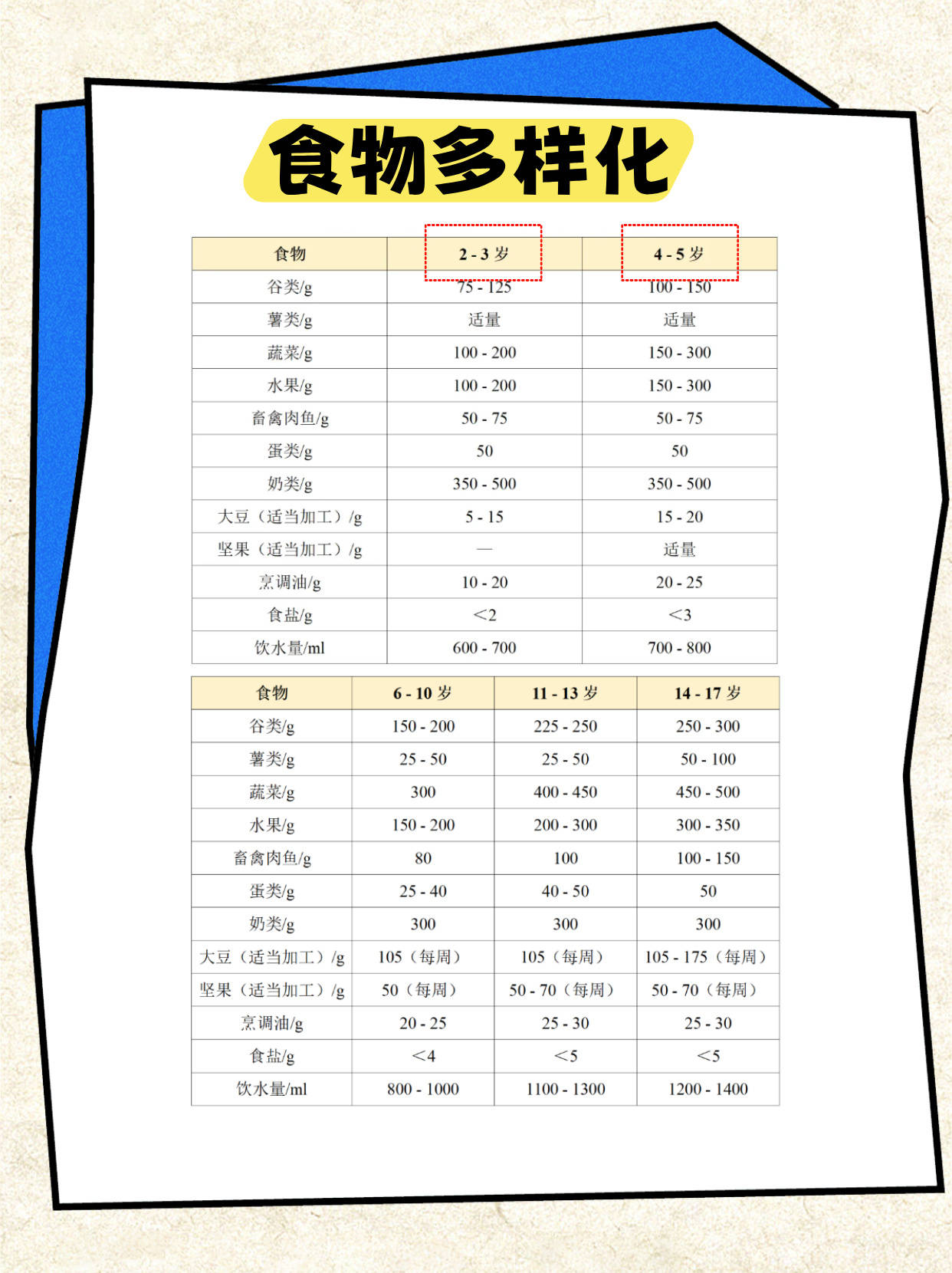 瘦娃增重在饮食上注意这4点！让娃爱上吃饭，才能稳步长肉